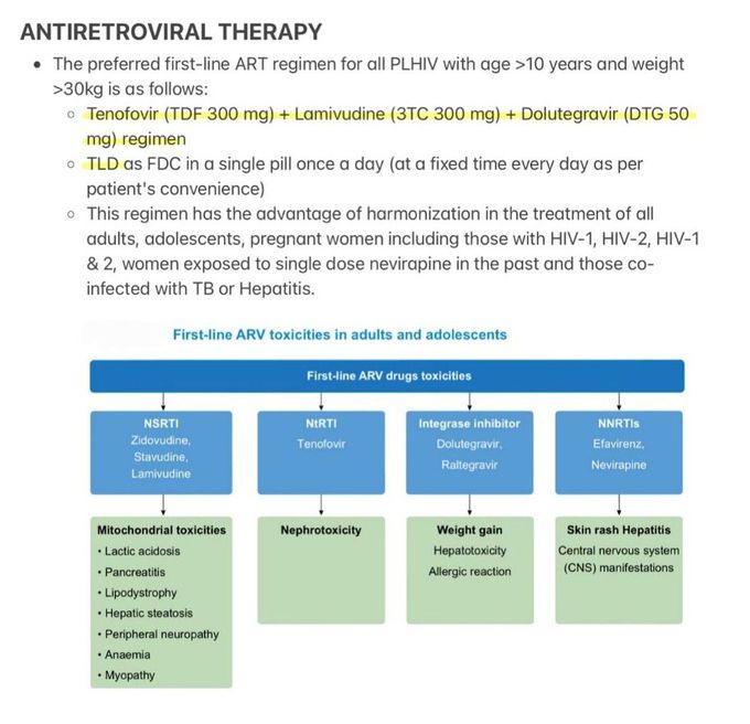 HIV and AIDS- V