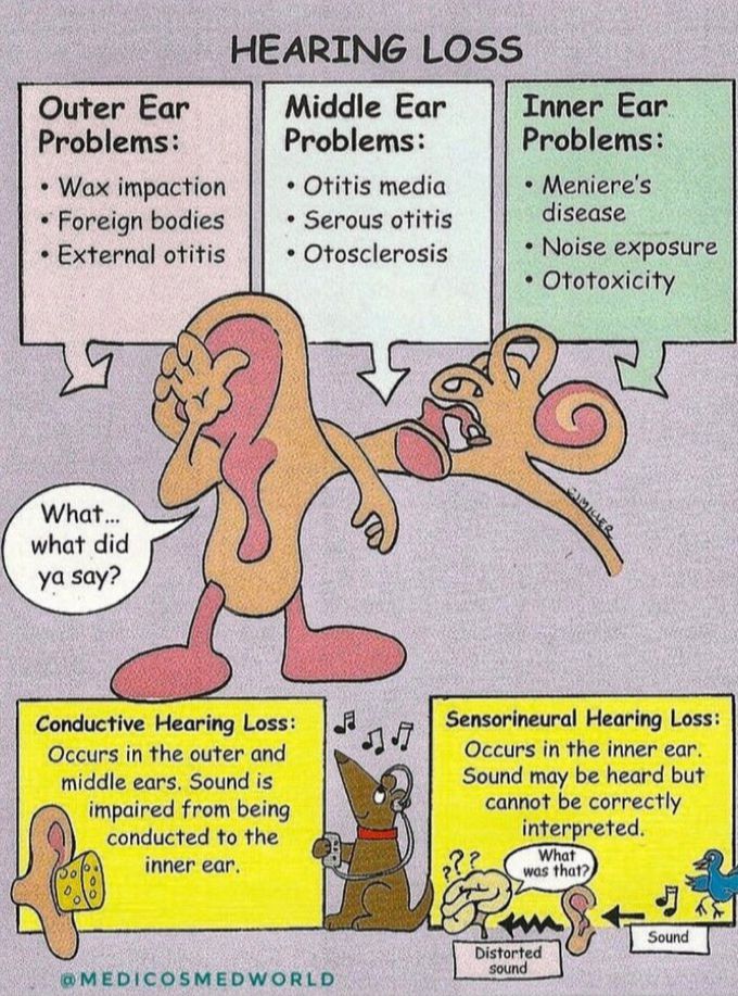Hearing loss