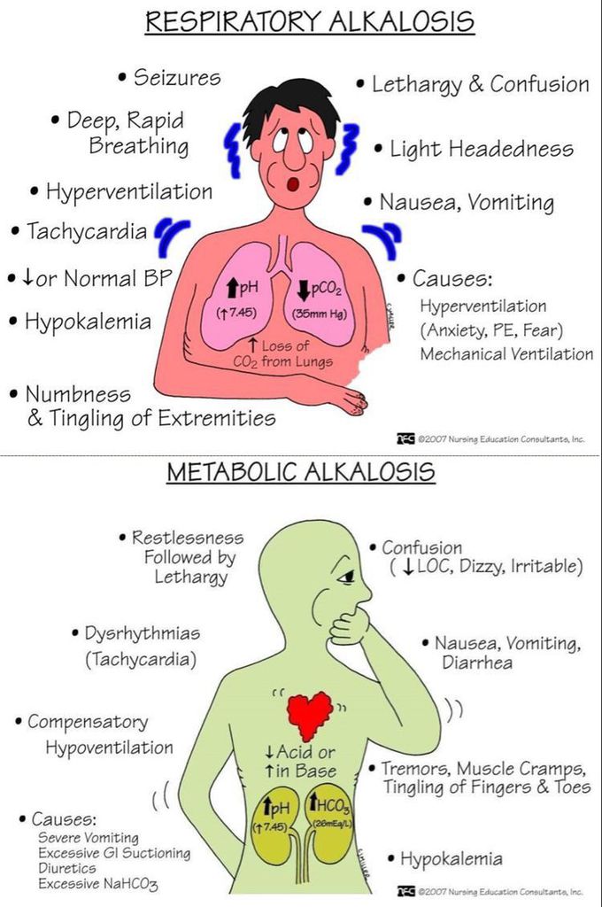 Respiratory vs Metabolic Alkalosis