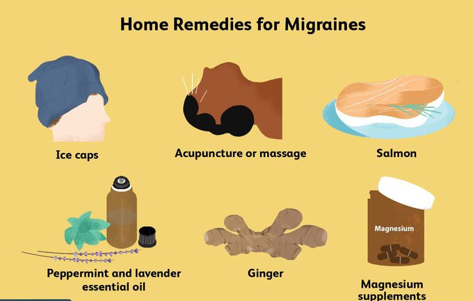 Treatment for Migraines