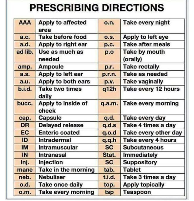 Pharmacology