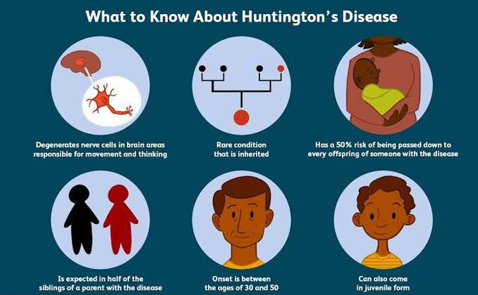 Huntingtons disease