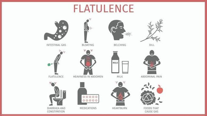 Symptoms of flatulence.