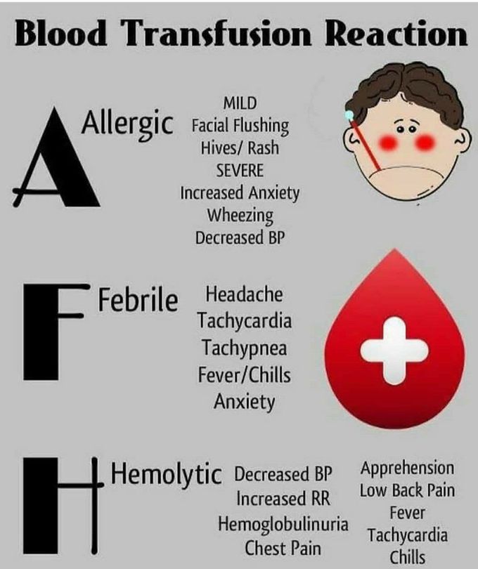 Blood transfusion reactions