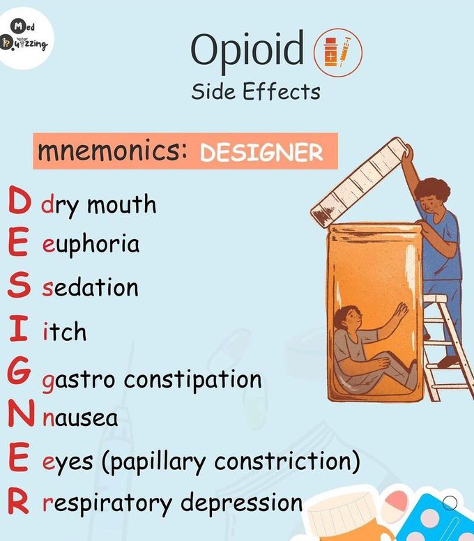 Opioid Side Effects