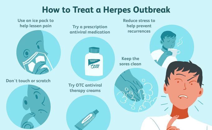 Treatment for Genital herpes