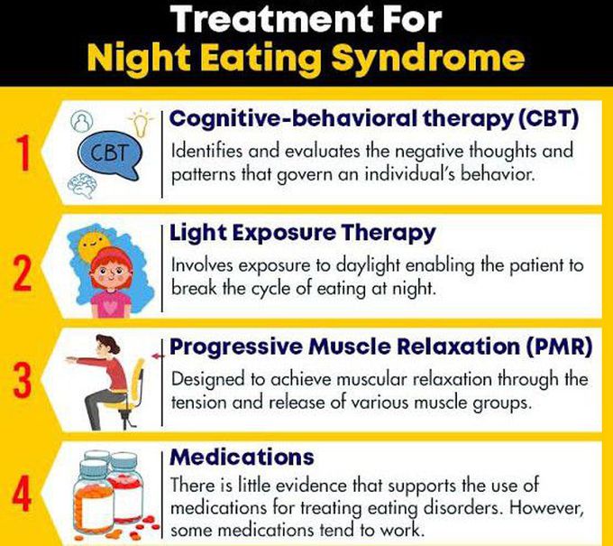 Treatment for Night eating syndrome
