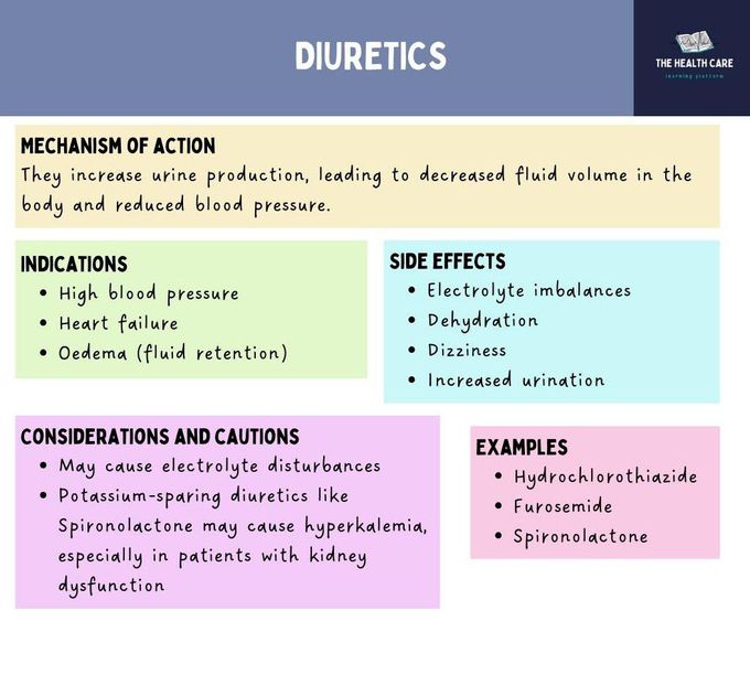 Cardiac Medications IV