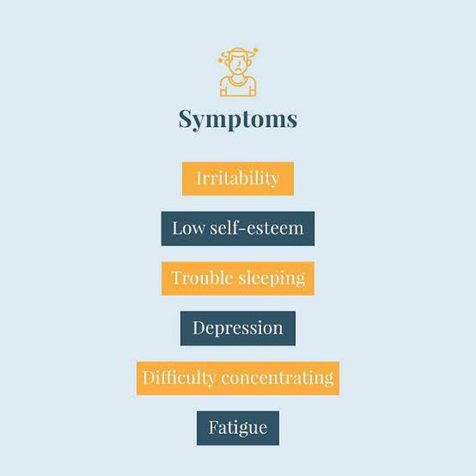 These are the symptoms of Irritable male syndrome