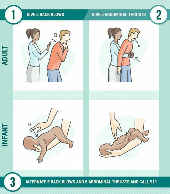 Choking Case