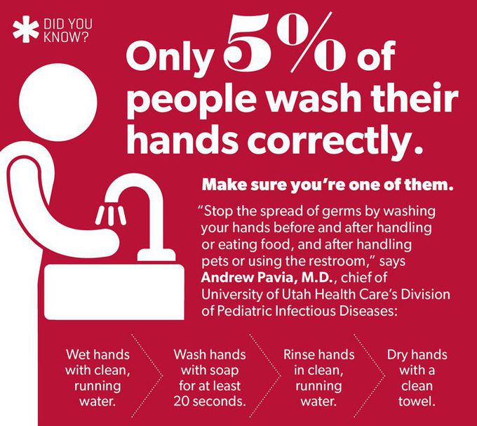 Hey you.... Are u washing hand properly??
