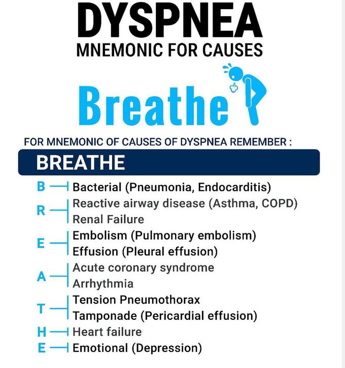 Dyspnea