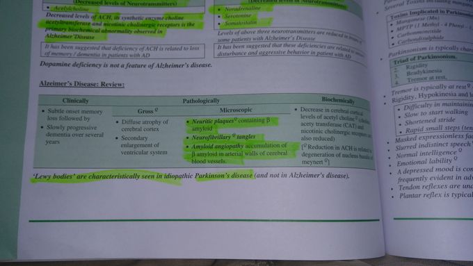 Alzheimer disease overview.....