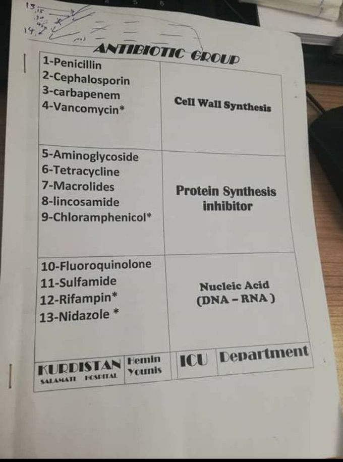 Pharmacology