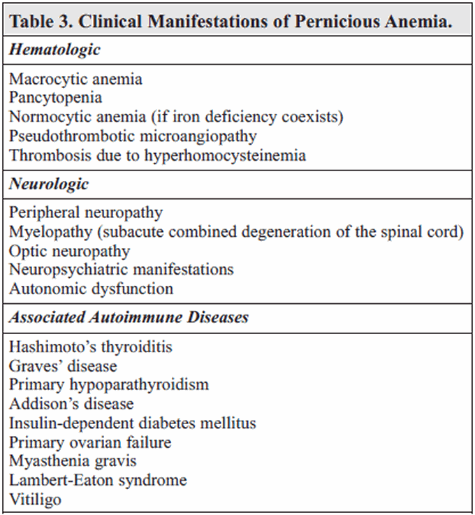 Clinical manifestation of pernicious anemia