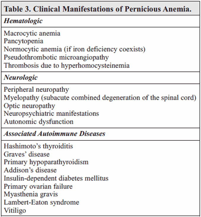 Clinical manifestation of pernicious anemia - MEDizzy