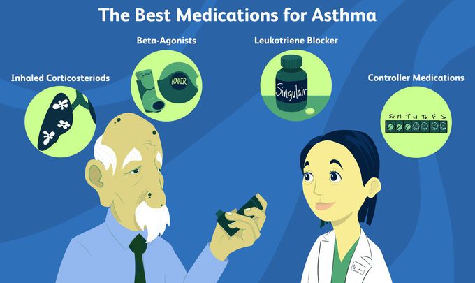 Treatment for Asthma