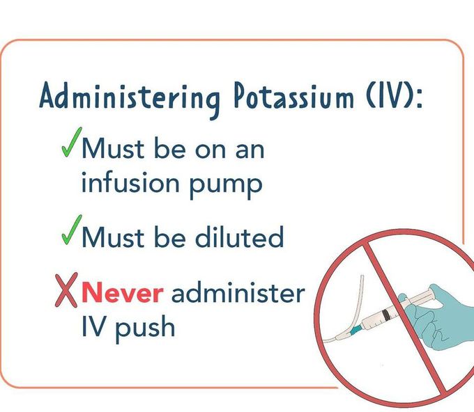 Potassium Chloride