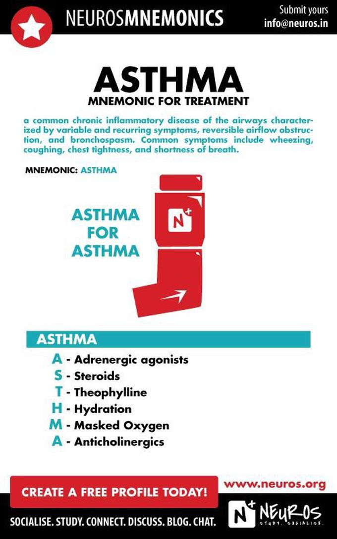 Asthma Treatment