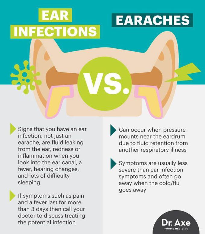 Ear.. Infection Nd ache