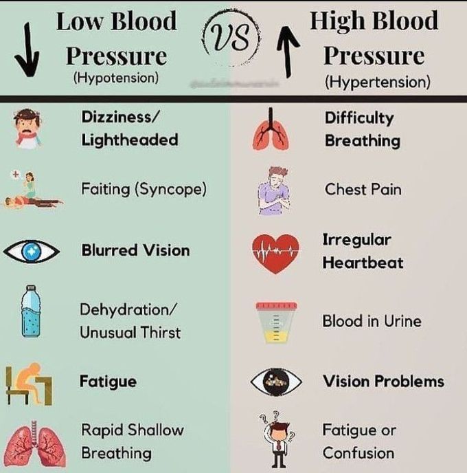 Low Blood Pressure Vs High Blood Pressure MEDizzy