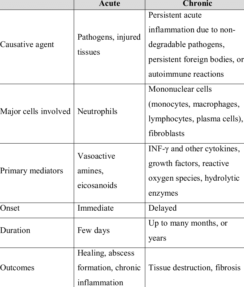 Acute перевод