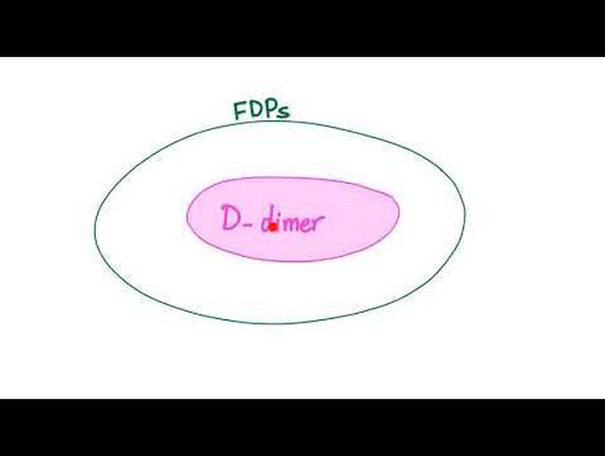 D-dimer