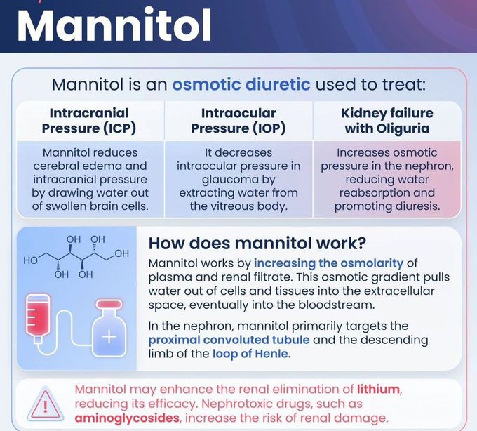 Mannitol