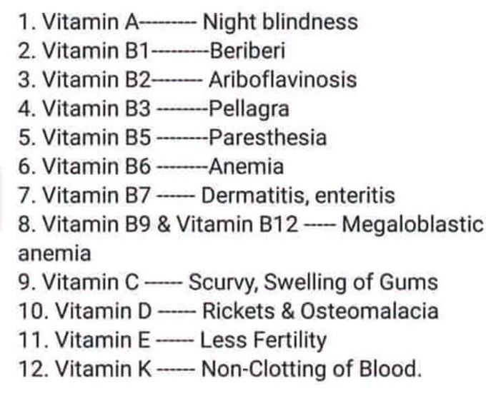Vitamin deficiency