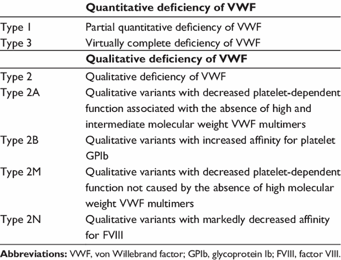 Classification of VWF