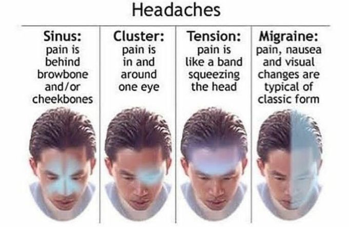 Headaches