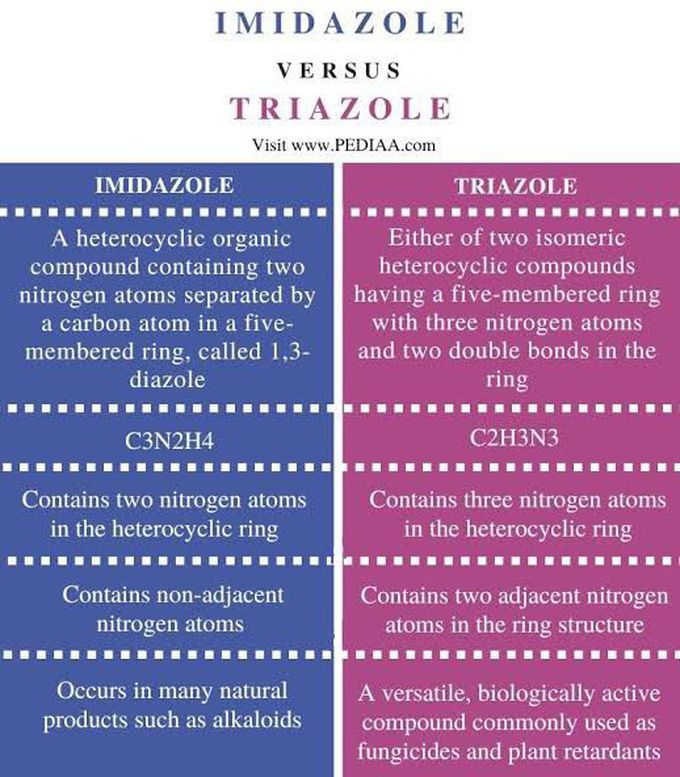 Imidazole vs triazole