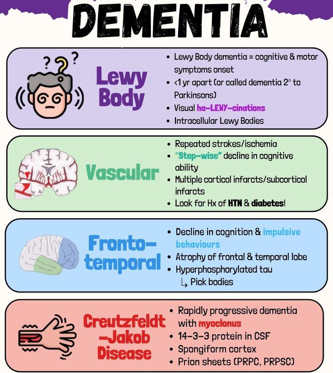 Dementia