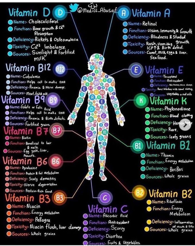 Vitamins