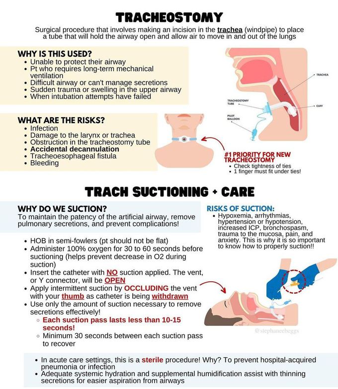 Tracheostomy Emergencies II