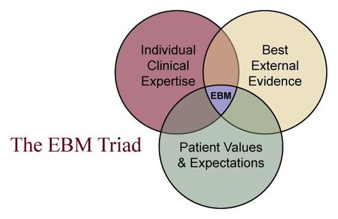 What is evidence_based_medicine