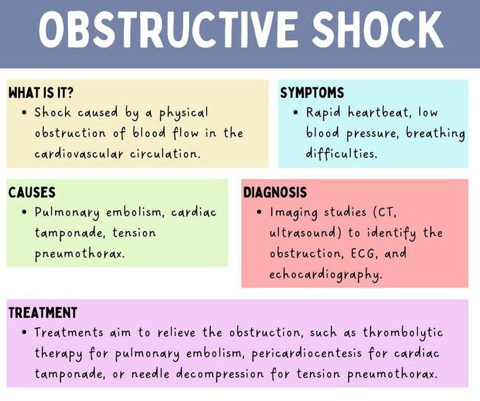 Obstructive Shock