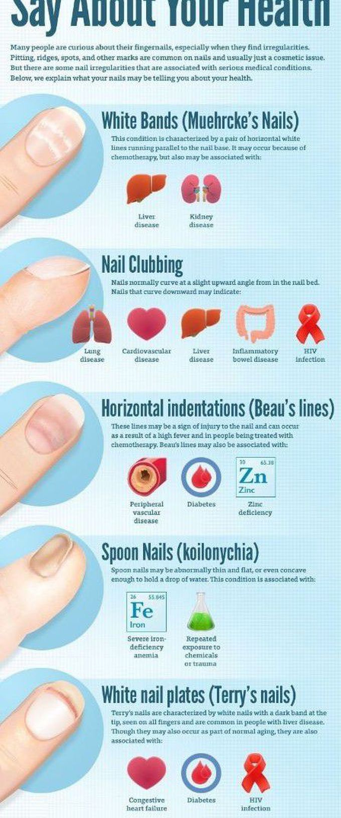 Nail changes and itz relation to various diseases🤔