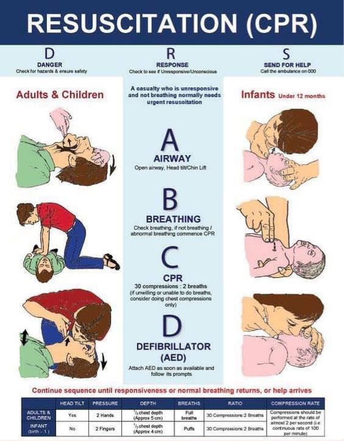 First aid... CPR