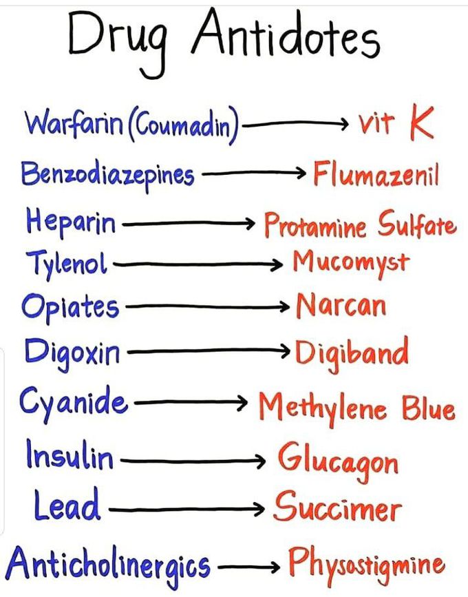 Drugs and their antidotes