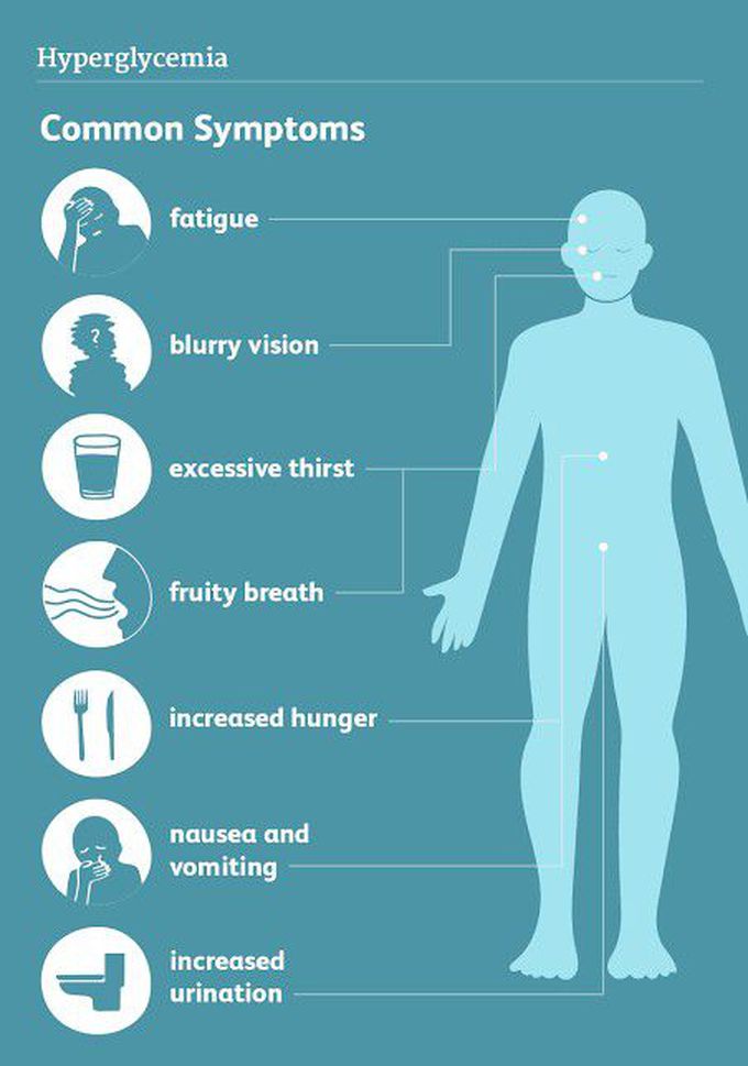 Symptoms of hyperglycemia