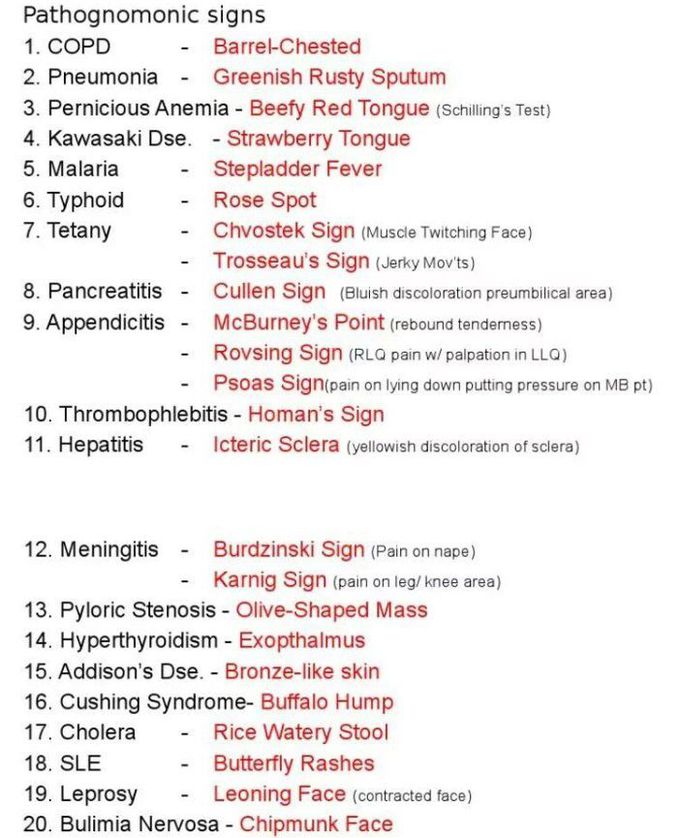 Pathognomomic Signs