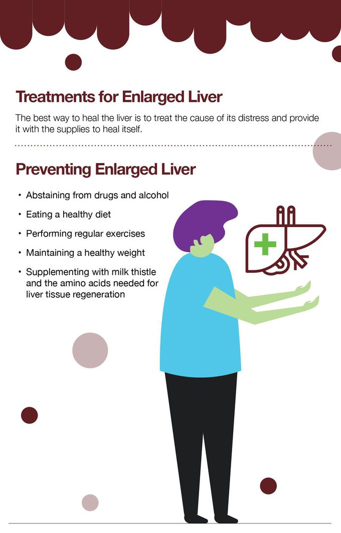 Treatment of Hepatosplenomegaly