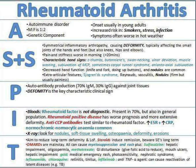 RA- Intro , sign,  symptoms, differential diagnosis