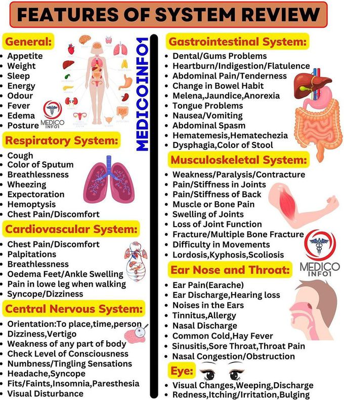 Systemic Review