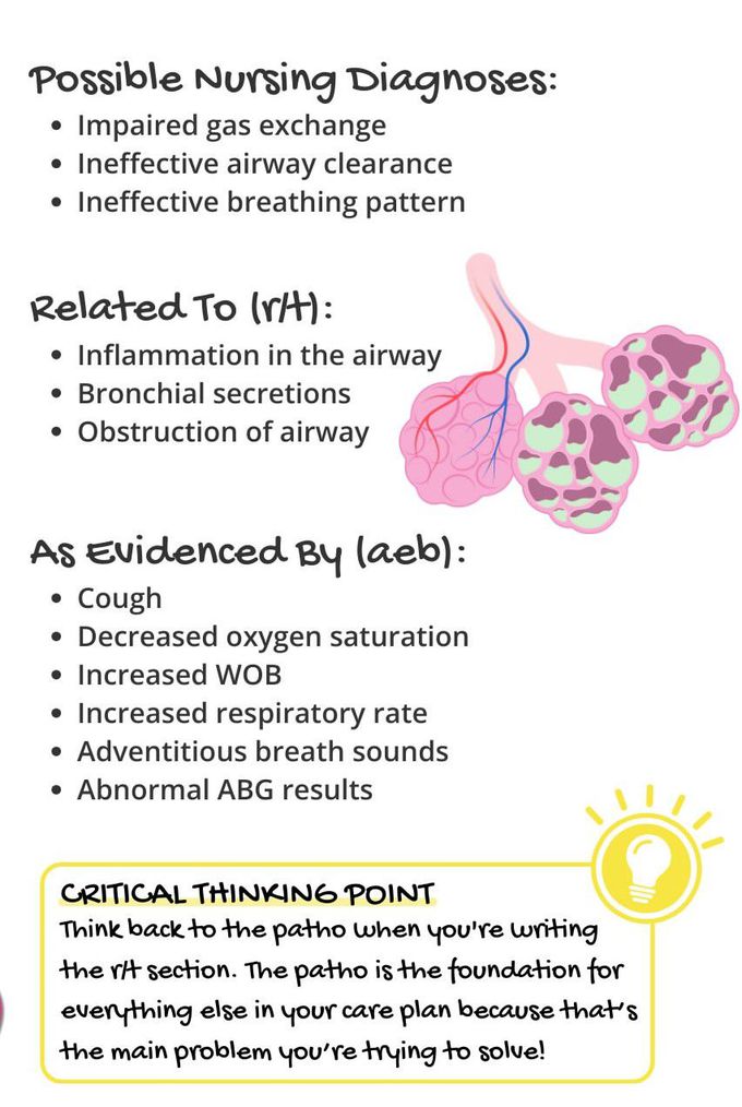 Asthma Care Plan