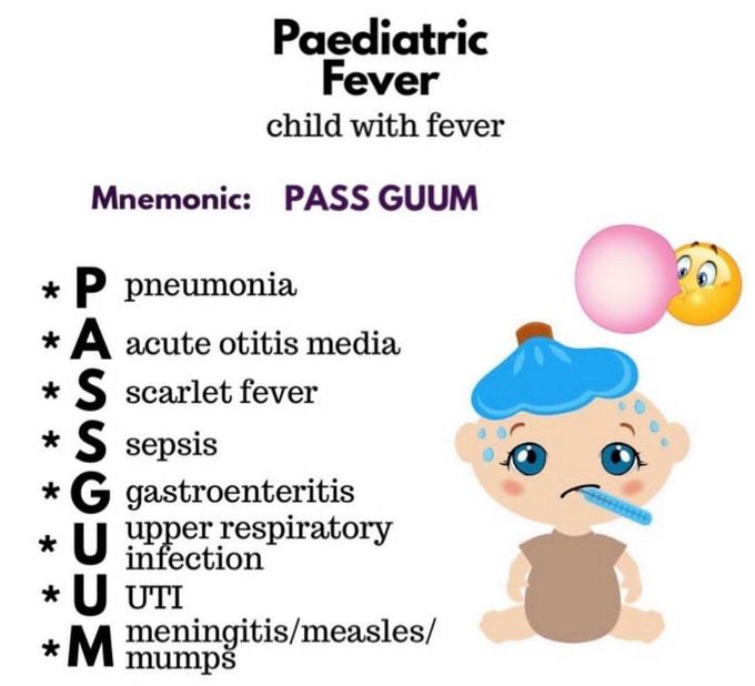 Paediatric Fever