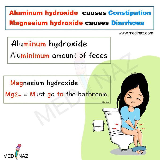 Common antacids