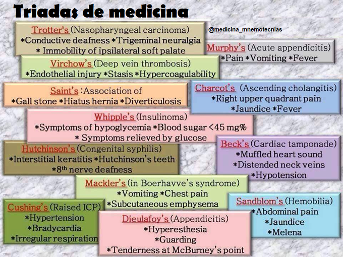 Medical triads