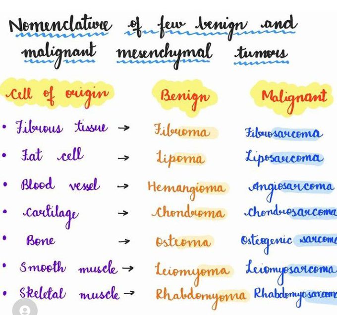 Beingn and malignant mesenchymal tumors